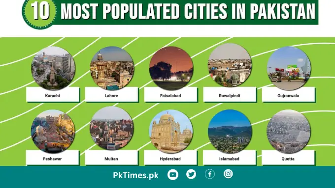 How Many Cities Are There in Pakistan