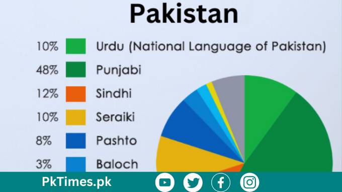 How Many Languages are Spoken in Pakistan